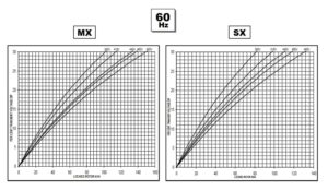 نمودار راهاندازی موتور با روتور قفلشده