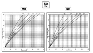 نمودار راهاندازی موتور با روتور قفلشده