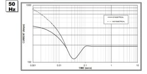 نمودار کاهش اتصال کوتاه سهفاز