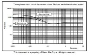 ژنراتور مکالته مدل ECO 32-1L4