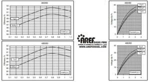 ژنراتور مکالته مدل ECO 32-3S4