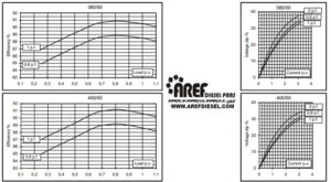 ژنراتور مکالته مدل ECO 32-3S4