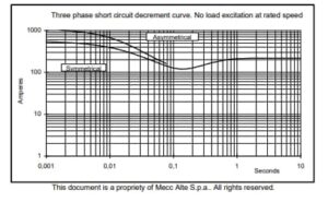 ژنراتور مکالته مدل ECO 32-3S4