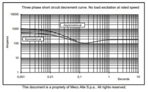 ژنراتور مکالته مدل ECO 32-3S4