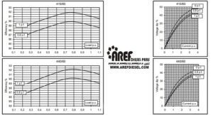 ژنراتور مکالته مدل ECO 32-3S4