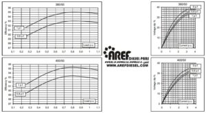 ژنراتور مکالته مدل ECO 38-3SN4