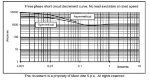 ژنراتور مکالته مدل ECO 38-3SN4