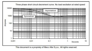 ژنراتور مکالته مدل ECO 38-3SN4