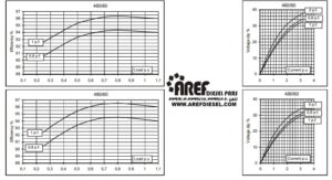 ژنراتور مکالته مدل ECO 38-3SN4