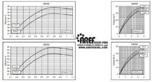 ژنراتور مکالته مدل ECP 34-1S4