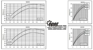ژنراتور مکالته مدل ECP 34-1S4