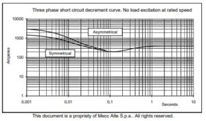 ژنراتور مکالته مدل ECP 34-1S4
