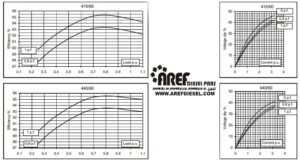 ژنراتور مکالته مدل ECP 34-1S4