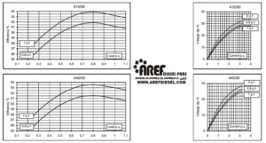 ژنراتور مکالته مدل ECP 34-1S4