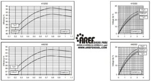 ژنراتور مکالته مدل ECP 34-2S4