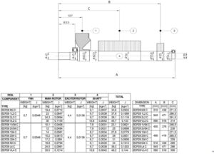 ژنراتور مکالته ۲۰ کاوآ مدل ECP28-M4C
