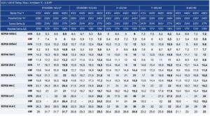 ژنراتور مکالته 20 کاوآ مدل ECP28-M4C
