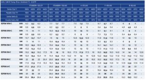 ژنراتور مکالته 20 کاوآ مدل ECP28-M4C