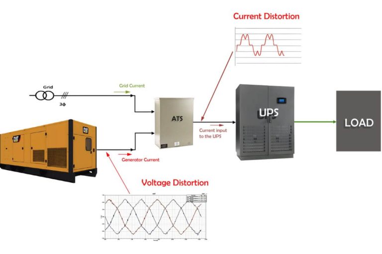 آیا دیزل ژنراتور به UPS نیاز دارد؟