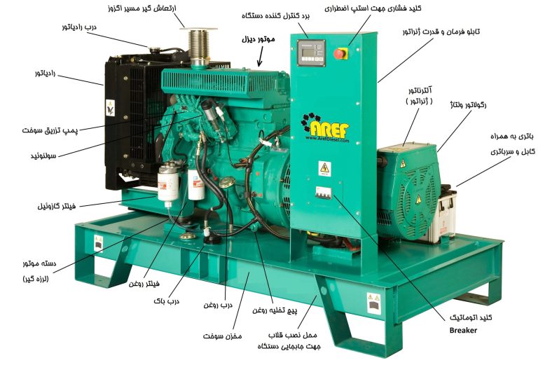 اجزای کلیدی در ساختار دیزل ژنراتور